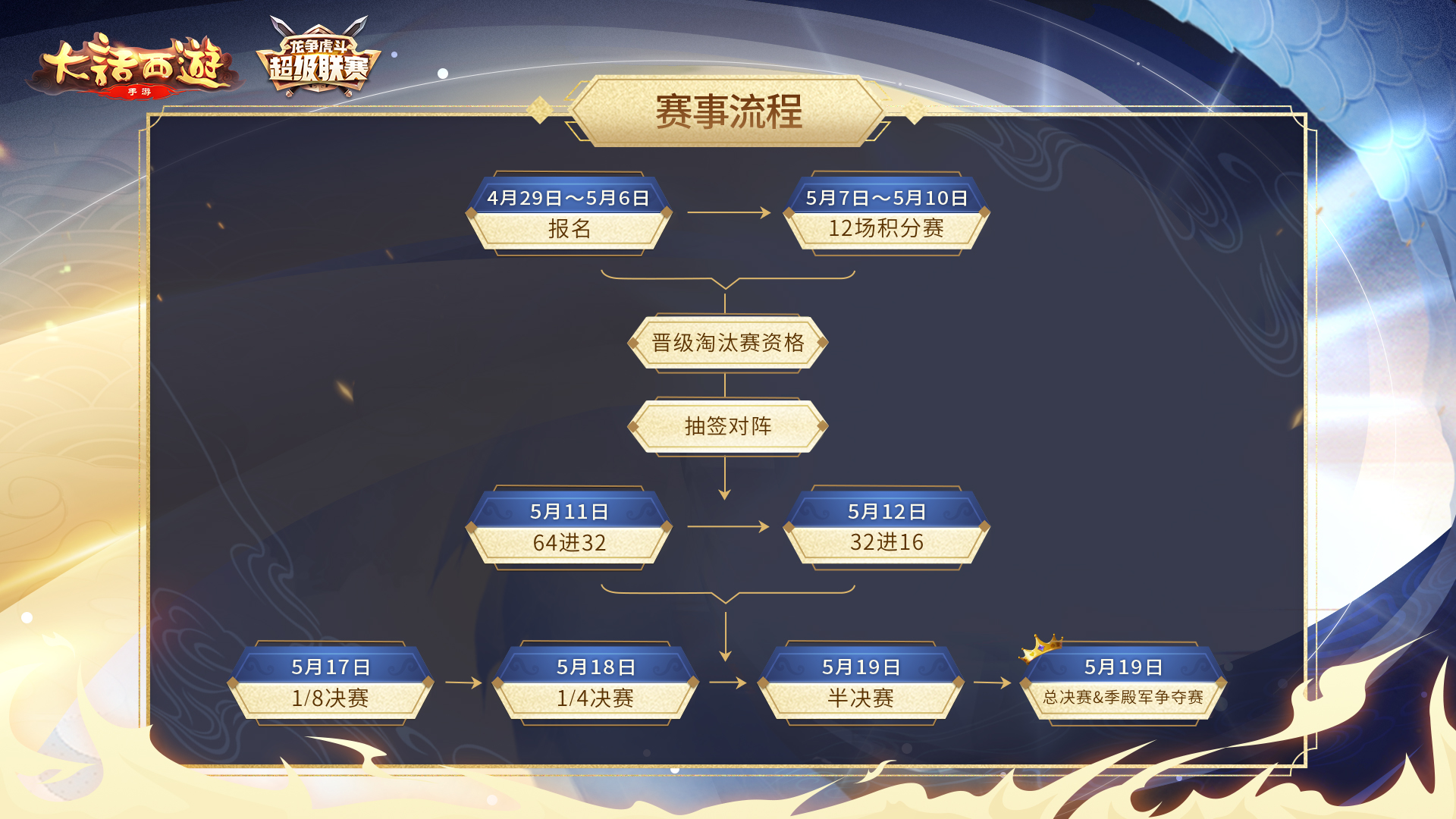 超级联赛奖励曝光！专属龙马座驾等你拿！