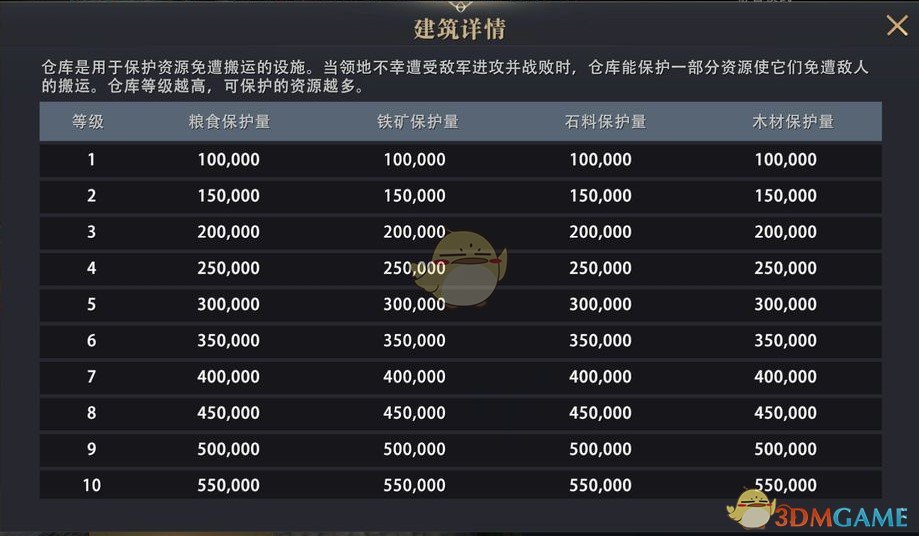 《权力的游戏：凛冬将至》仓库升级条件与效果一览