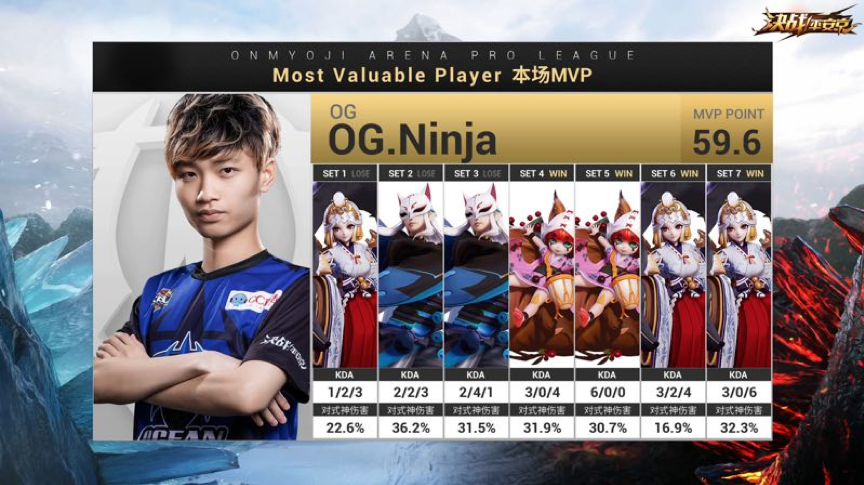 OPL春季赛决赛在即，OMG vs OG上演巅峰对决