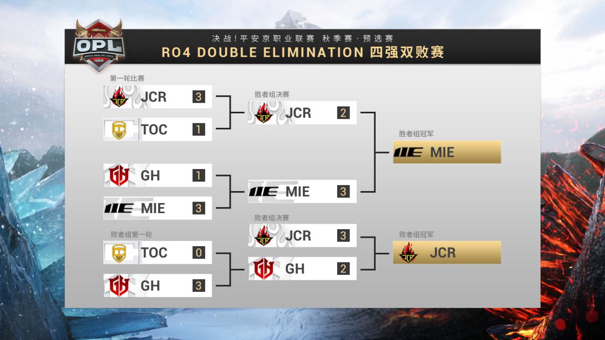 MIE未来可期 JCR再展老将风采——OPL秋季预选赛回顾
