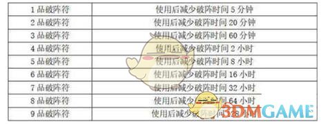 《想不想修真》破阵符有什么用