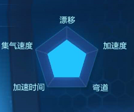 《跑跑卡丁车手游》创世值不值得购买