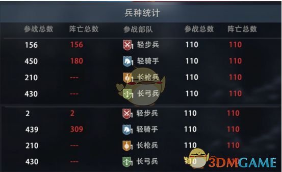 《权力的游戏：凛冬将至》枪兵简介