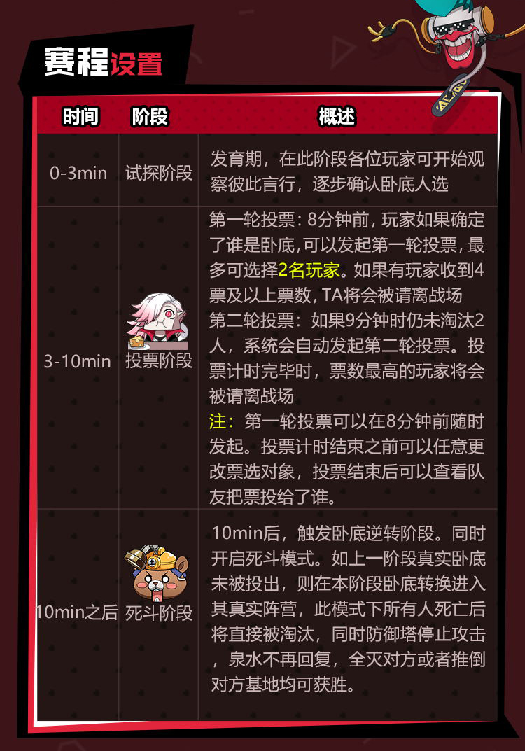 双卧底新玩法！《非人学园》卧底战争2.0烧脑回归