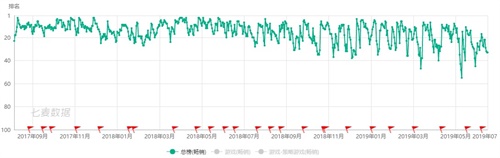 两年了，出道即巅峰：《乱世王者》，一个SLG头部手游的自我修养