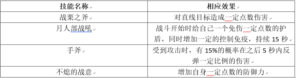 《权力的游戏：凛冬将至》指挥官「海莉」强化攻略