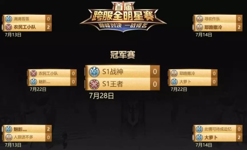 最强黑马诞生？《光明勇士》全明星赛7月22日半决开启