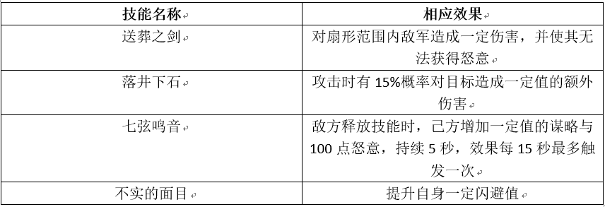 《权力的游戏：凛冬将至》指挥官「欧平」实力提升攻略