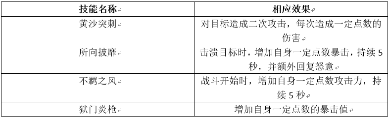 《权力的游戏：凛冬将至》指挥官「亚尔斯兰」强化攻略