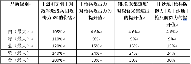 《权力的游戏：凛冬将至》指挥官「亚尔斯兰」强化攻略