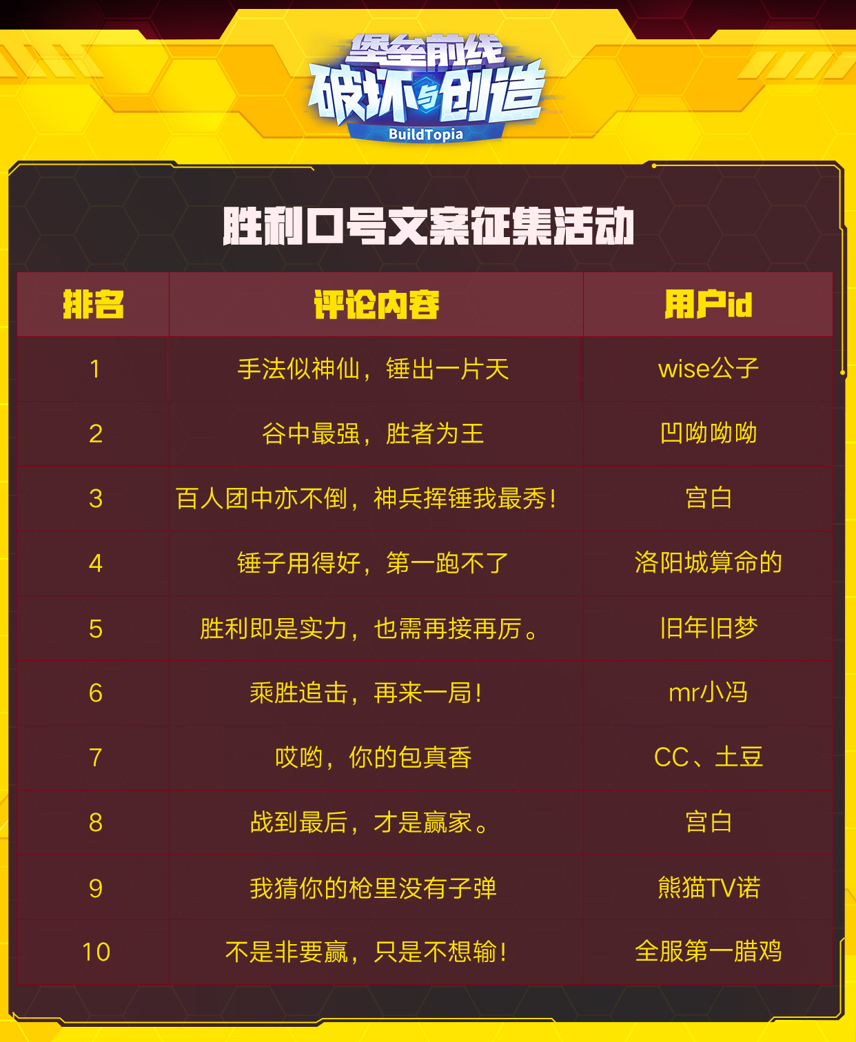 秀出脑洞 造一万种大黄蜂！筑梦乐园初心岛创作征集今日开赛
