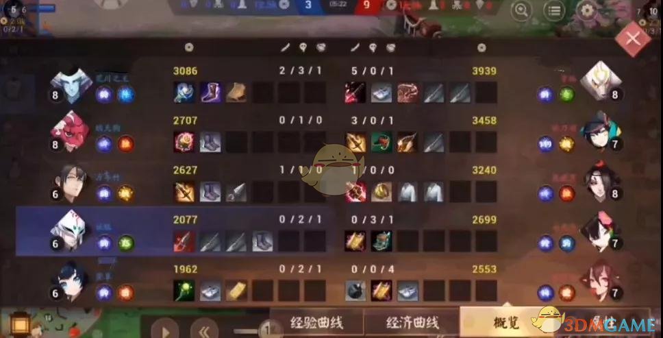 《决战平安京》逆风运营思路介绍