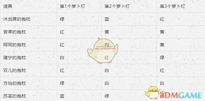 《穿越寻宝记》清朝韦小宝盗书攻略