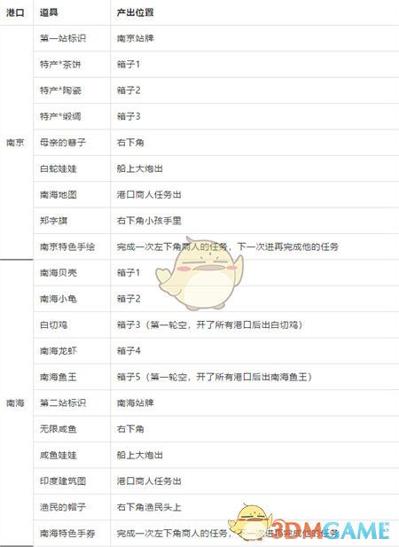 《穿越寻宝记》明朝郑和下西洋攻略