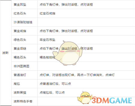 《穿越寻宝记》明朝郑和下西洋攻略
