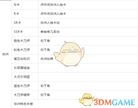 《穿越寻宝记》明朝郑和下西洋攻略