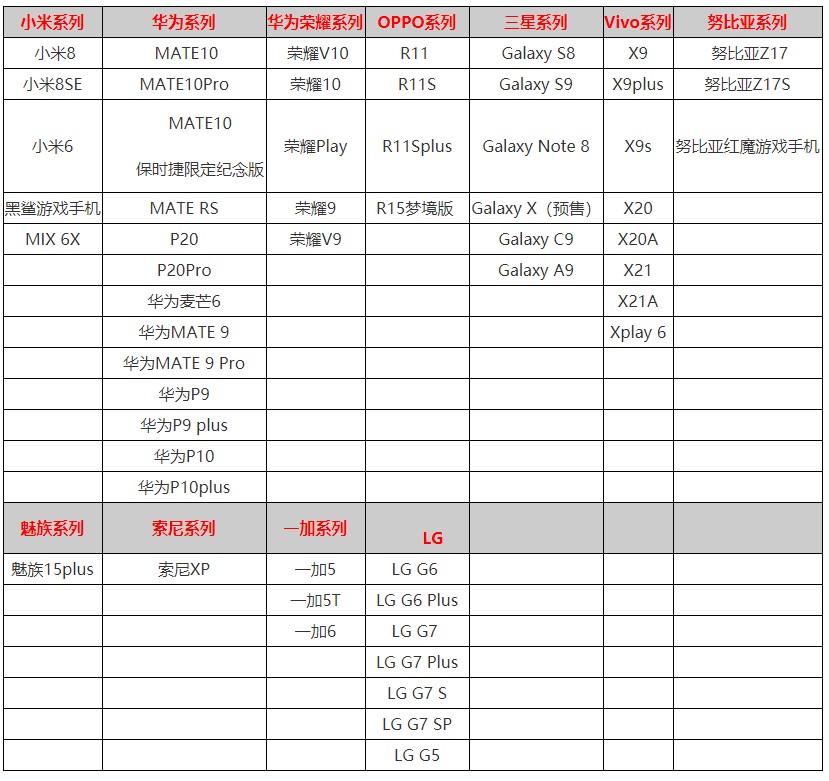 《精灵食肆》手机配置要求一览