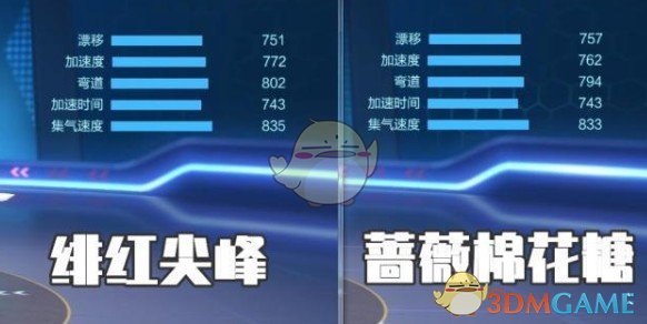 《跑跑卡丁车手游》绯红尖峰和棉花糖对比分析介绍