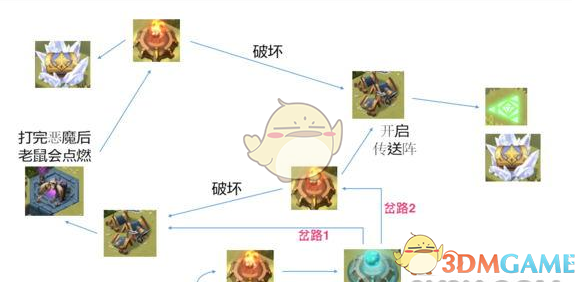 《剑与远征》涌潮林地通关路线