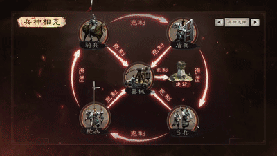 光荣新作《三国志・战略版》前瞻揭秘，有望年内上市