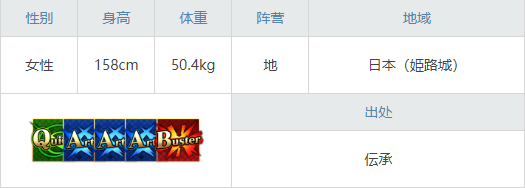 《FGO》夏日泳装四期活动攻略大全