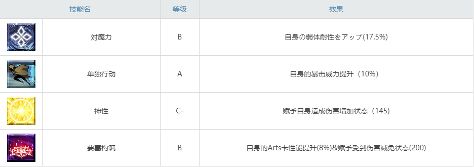 《FGO》夏日泳装四
期活动攻略大全
