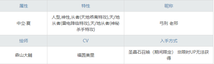 《FGO》夏日泳装四期活动攻略大全