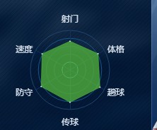 《绿茵之巅》马塞洛-球员图鉴介绍