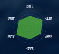 《绿茵之巅》拉莫斯-球员图鉴介绍