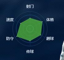 《绿茵之巅》博努奇-球员图鉴介绍