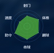 《绿茵之巅》布斯克茨-球员图鉴介绍