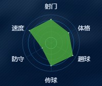 《绿茵之巅》格里兹曼-球员图鉴介绍