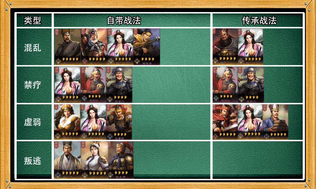 《三国志战略版》控制类战法介绍