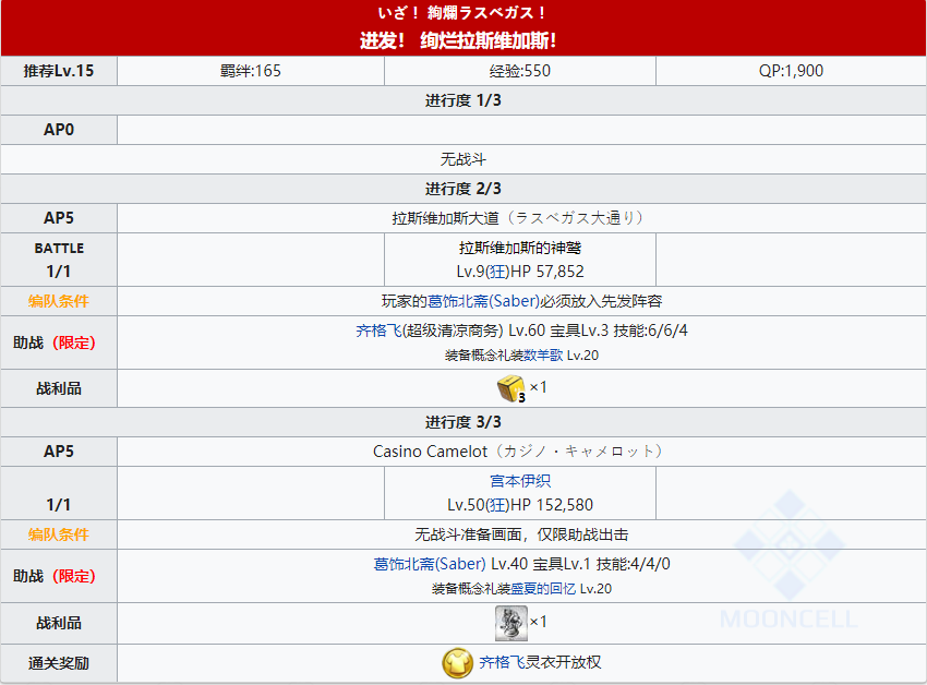 《命运冠位指定》日服泳装活动拉斯维加斯御前比试主线关卡敌人配置一览