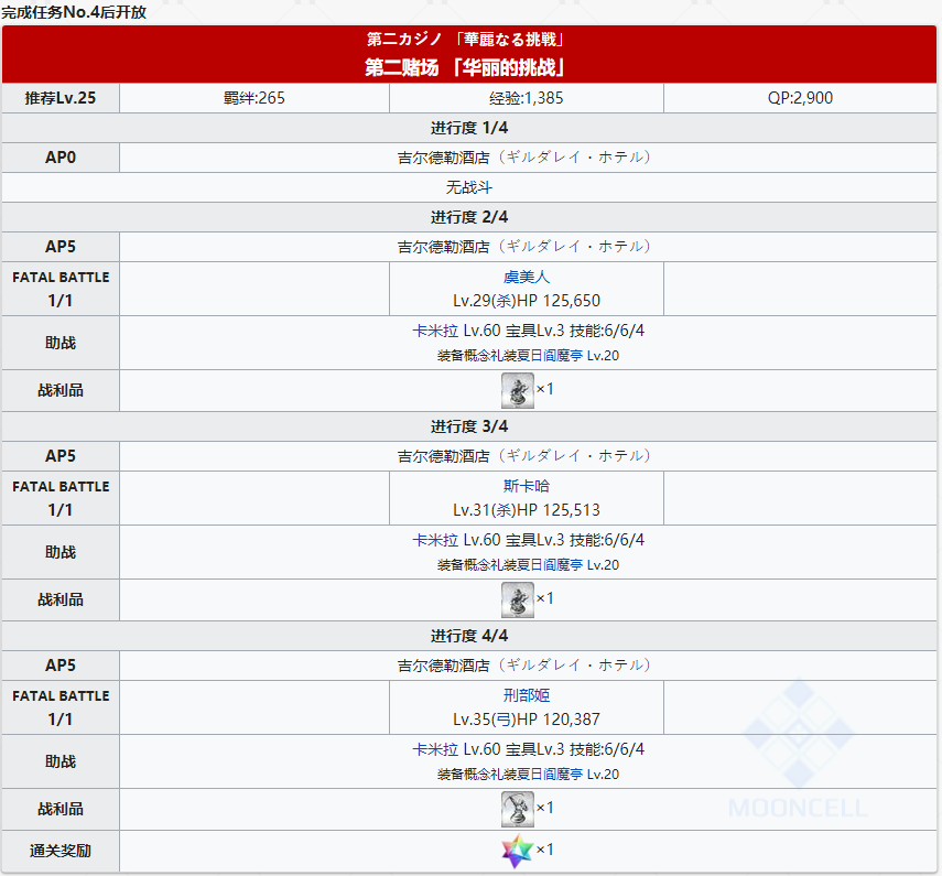 《命运冠位指定》日服泳装活动拉斯维加斯御前比试主线关卡敌人配置一览