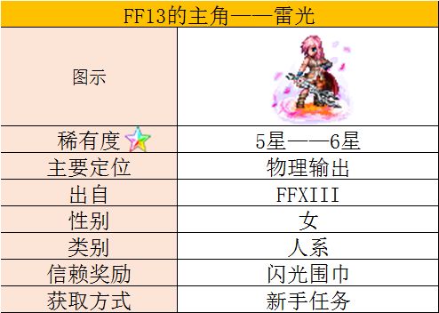 《最终幻想：勇气启示录》新手任务介绍