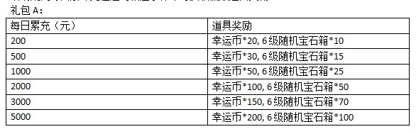《大冒险家2》返利活动内容介绍