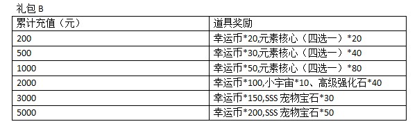 《大冒险家2》返利活动内容介绍