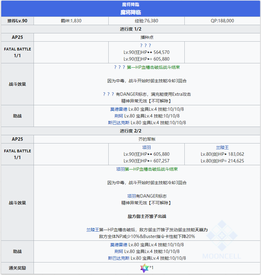 《命运冠位指定》第二部NO.3人智统合真国全关卡配置