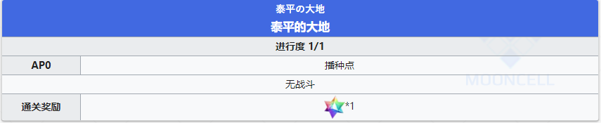 《命运冠位指定》第二部NO.3人智统合真国全关卡配置