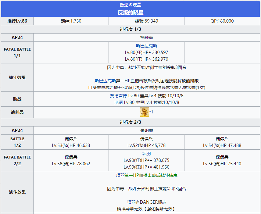 《命运冠位指定》第二部NO.3人智统合真国全关卡配置