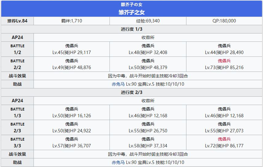 《命运冠位指定》第二部NO.3人智统合真国全关卡配置