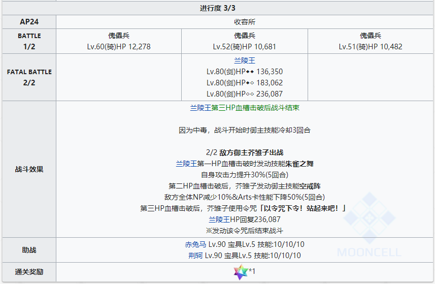 《命运冠位指定》第二部NO.3人智统合真国全关卡配置
