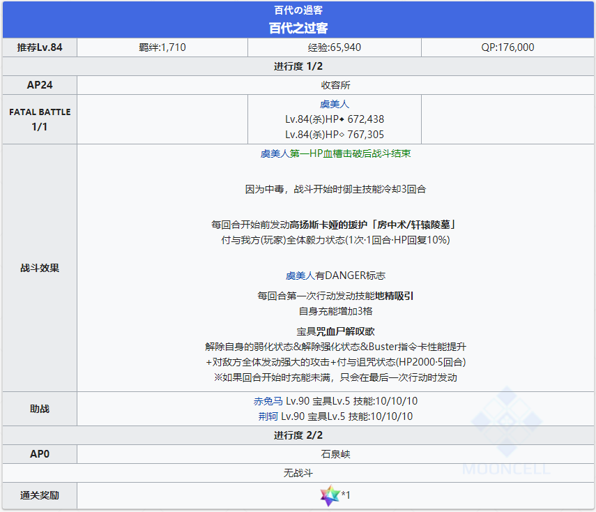 《命运冠位指定》第二部NO.3人智统合真国全关卡配置