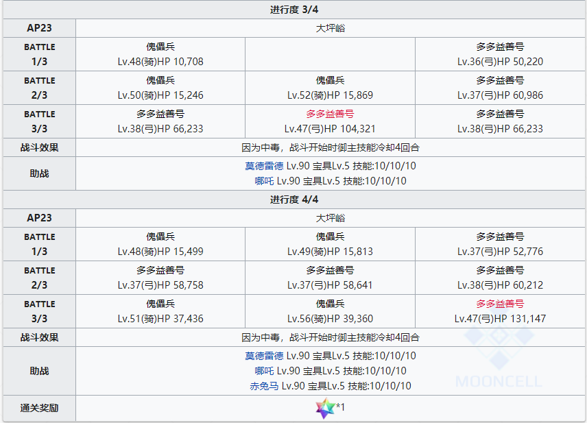 《命运冠位指定》第二部NO.3人智统合真国全关卡配置