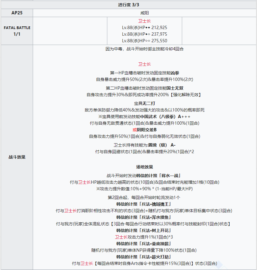 《命运冠位指定》第二部NO.3人智统合真国全关卡配置