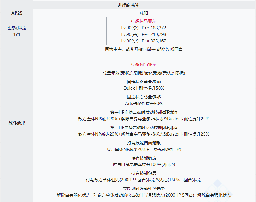 《命运冠位指定》第二部NO.3人智统合真国全关卡配置