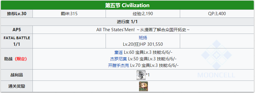 《命运冠位指定》从漫画了解合众国开拓史全关卡配置
