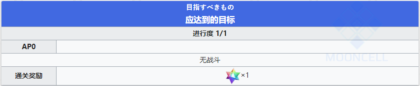 《命运冠位指定》2.4创世灭亡轮回全剧情副本配置