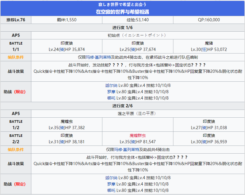 《命运冠位指定》2.4创世灭亡轮回全剧情副本配置